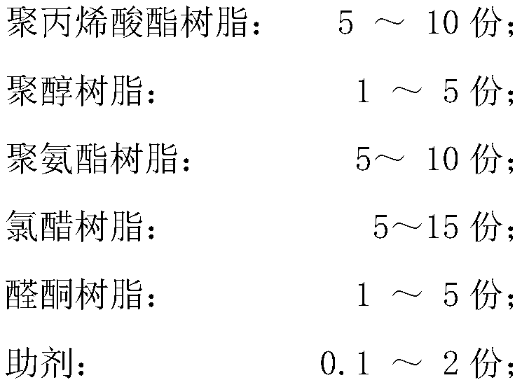 OPP aluminized film back-coated coating with good fastness to water-based glue and preparation method thereof