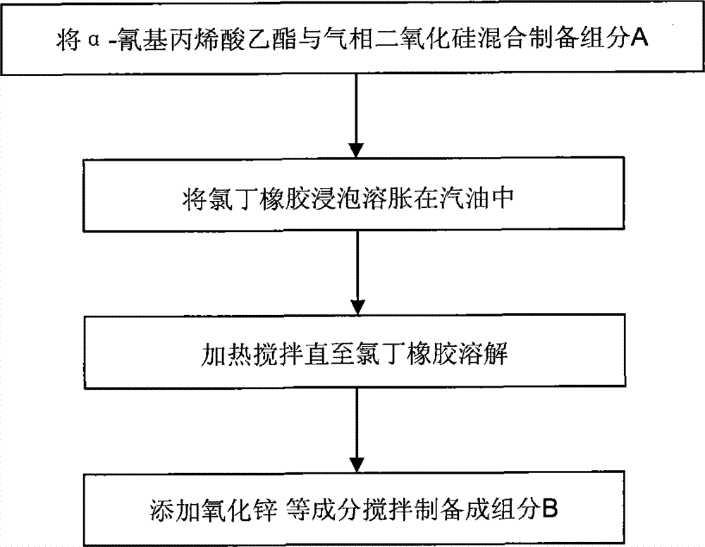Quick blocking agent and preparation method thereof
