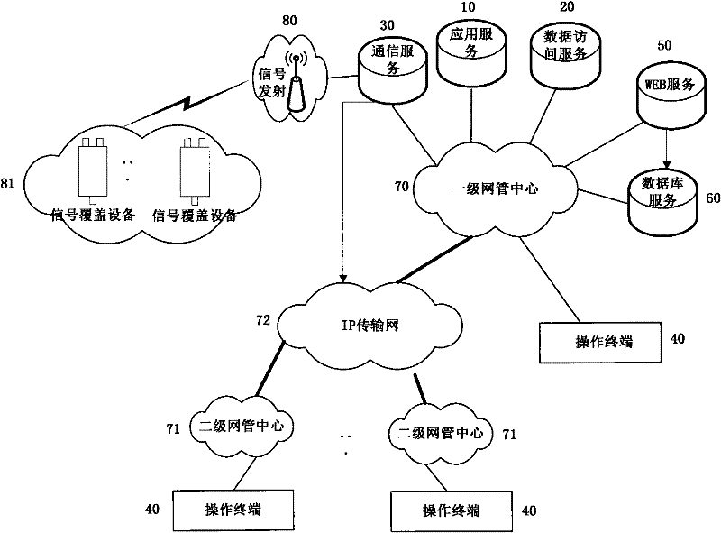 Network management and monitoring system and method for realizing parallel processing of fault alarms thereof