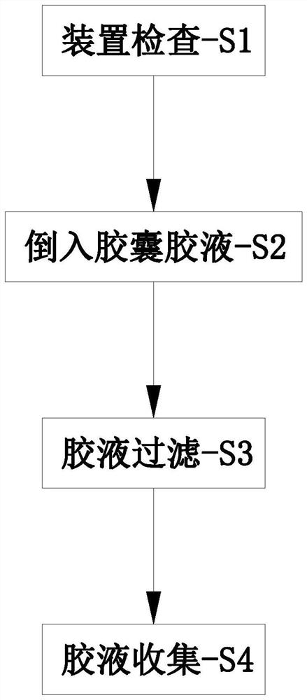 Empty capsule shell manufacturing and forming method