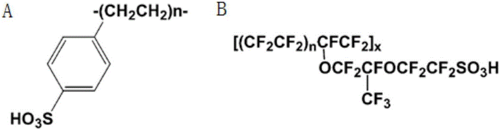 2-branch acylation method of solid acid continuous loaded catalyzed aromatic heterocyclic compound