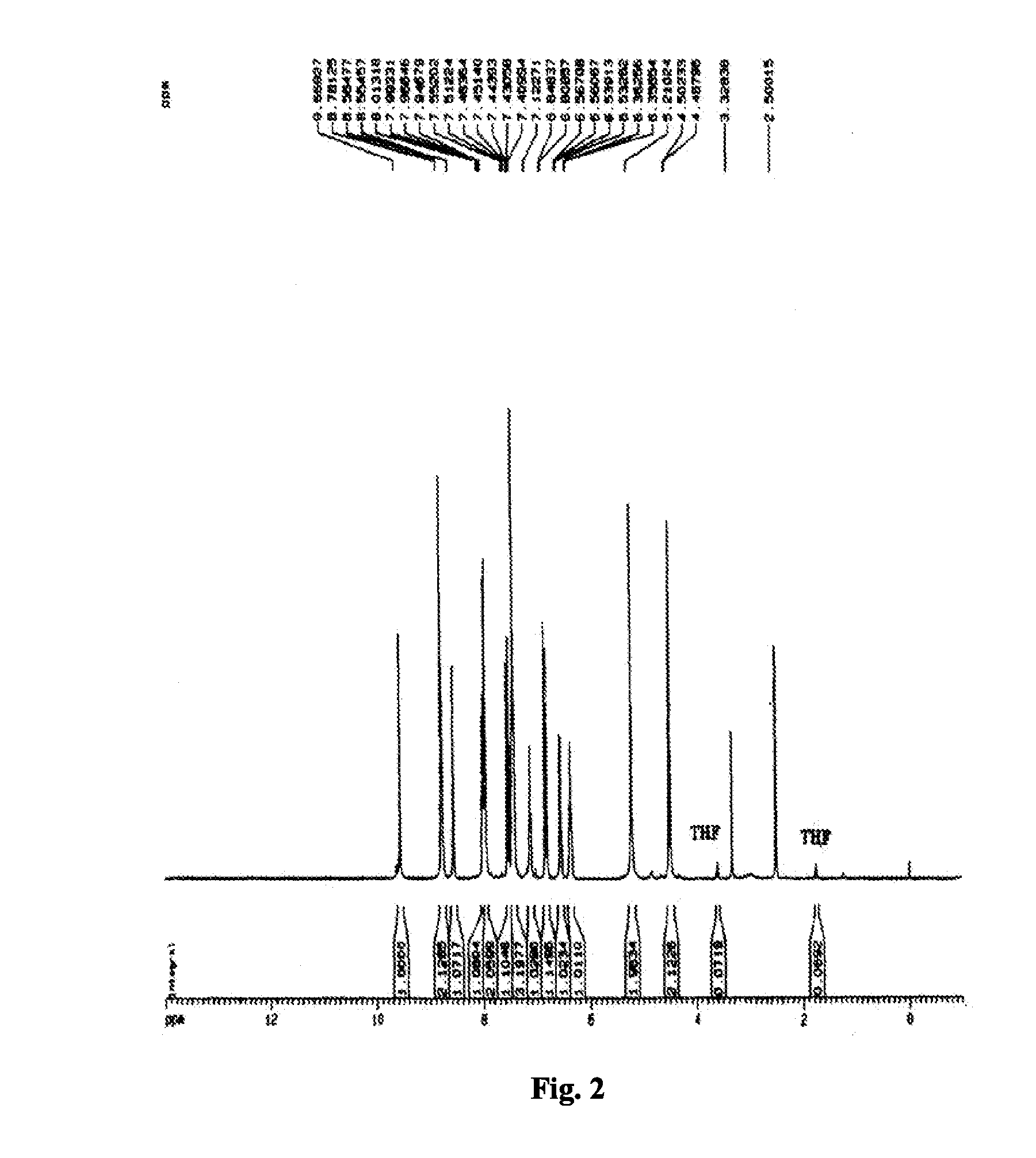 Crystal form of chidamide, preparation method and use thereof