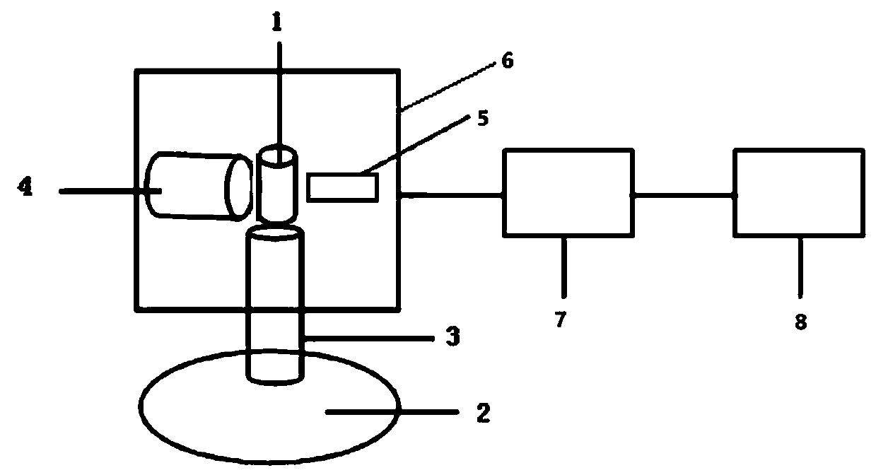 Liquid flash measurement method for changing quenching state by using electron beam
