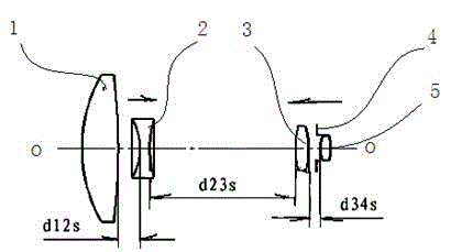 Multi-waveband parfocal continuous focal length change optical device