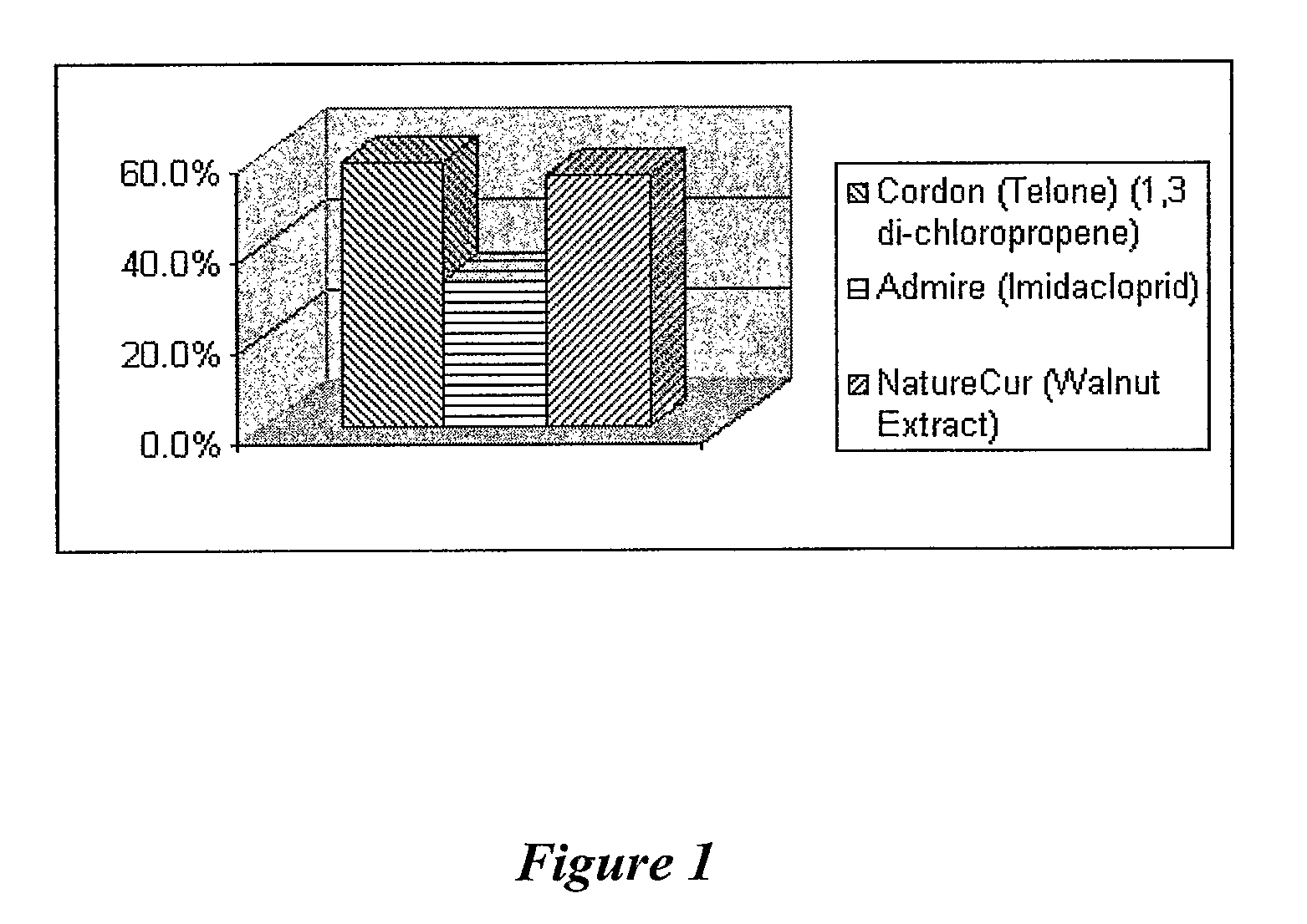 Nematicides from Juglandaceae and methods of use thereof