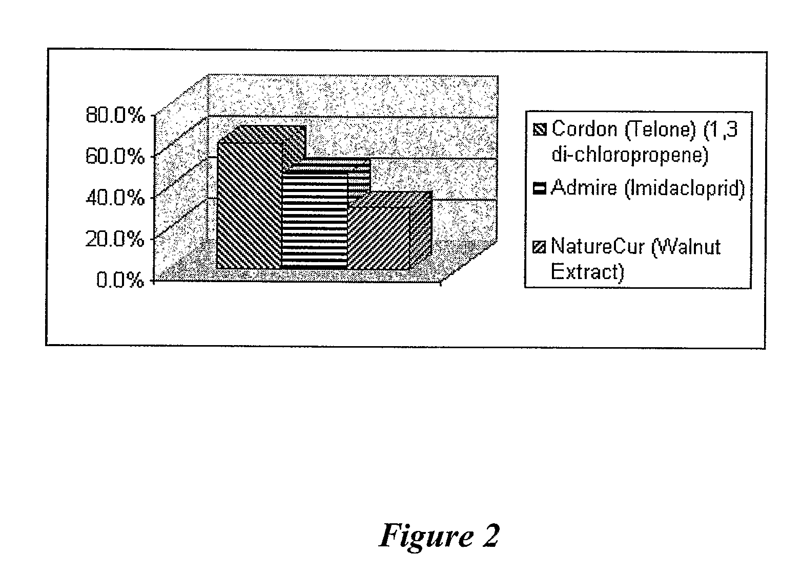 Nematicides from Juglandaceae and methods of use thereof