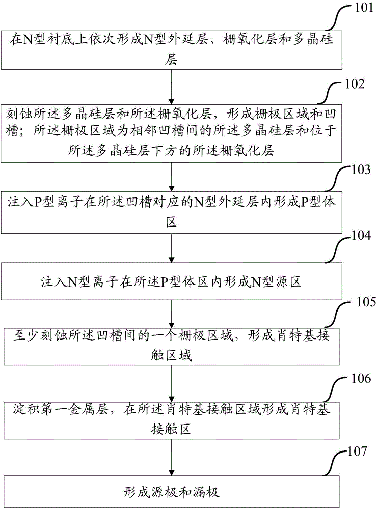 Manufacturing method of active area of DMOS device and the DMOS device