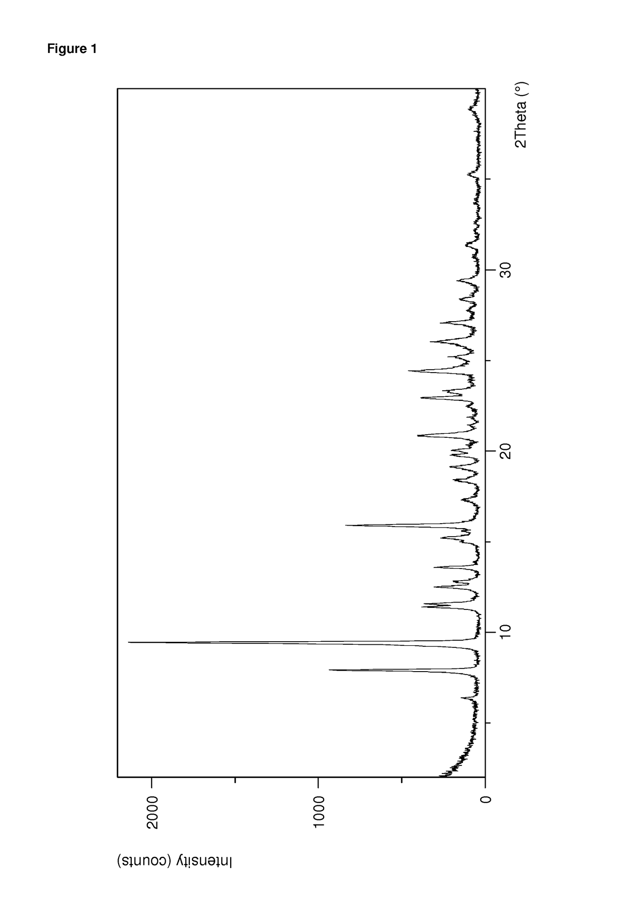 Hydrates of dolutegravir sodium