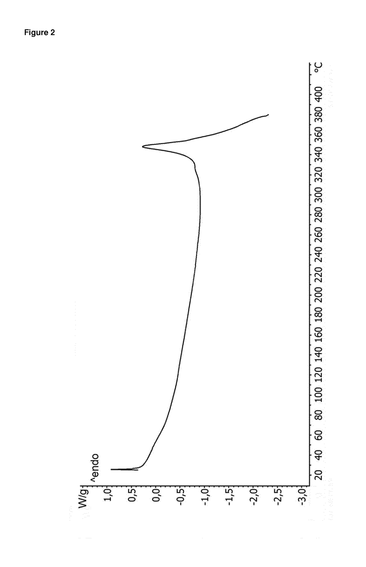 Hydrates of dolutegravir sodium