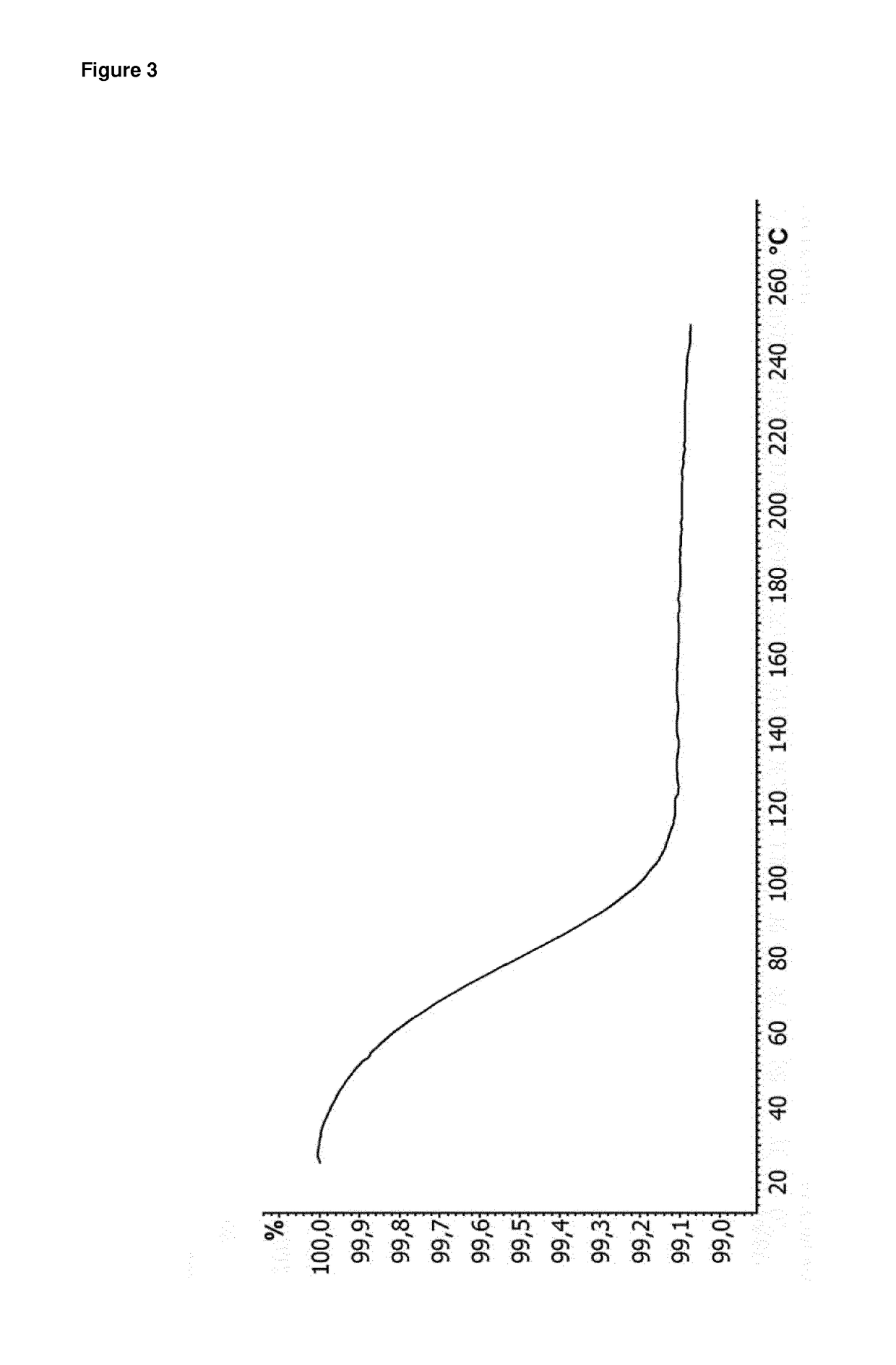 Hydrates of dolutegravir sodium