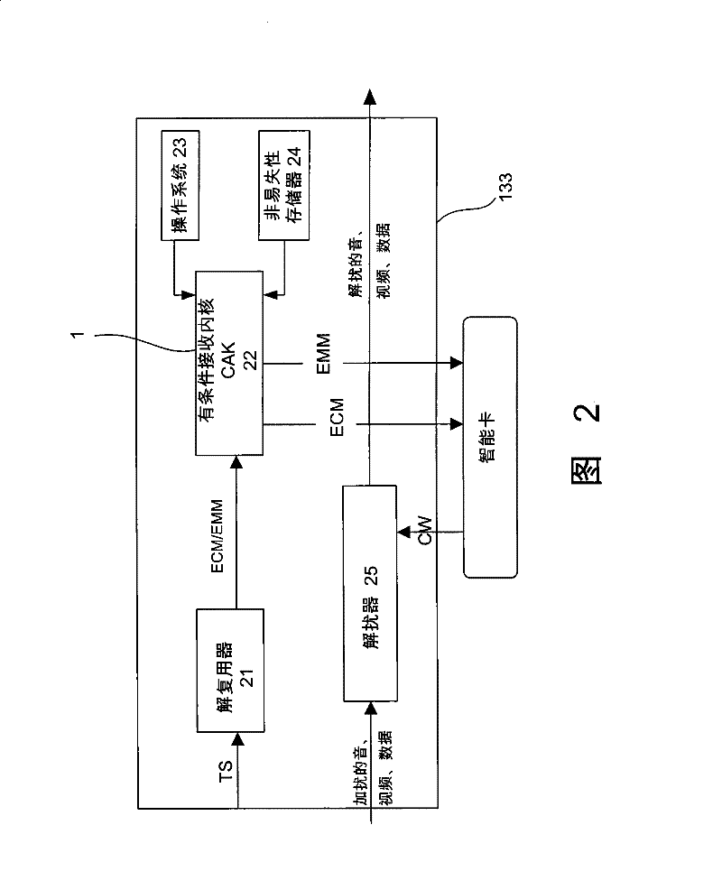 Multi-condition reception supporting system and method used for set up box