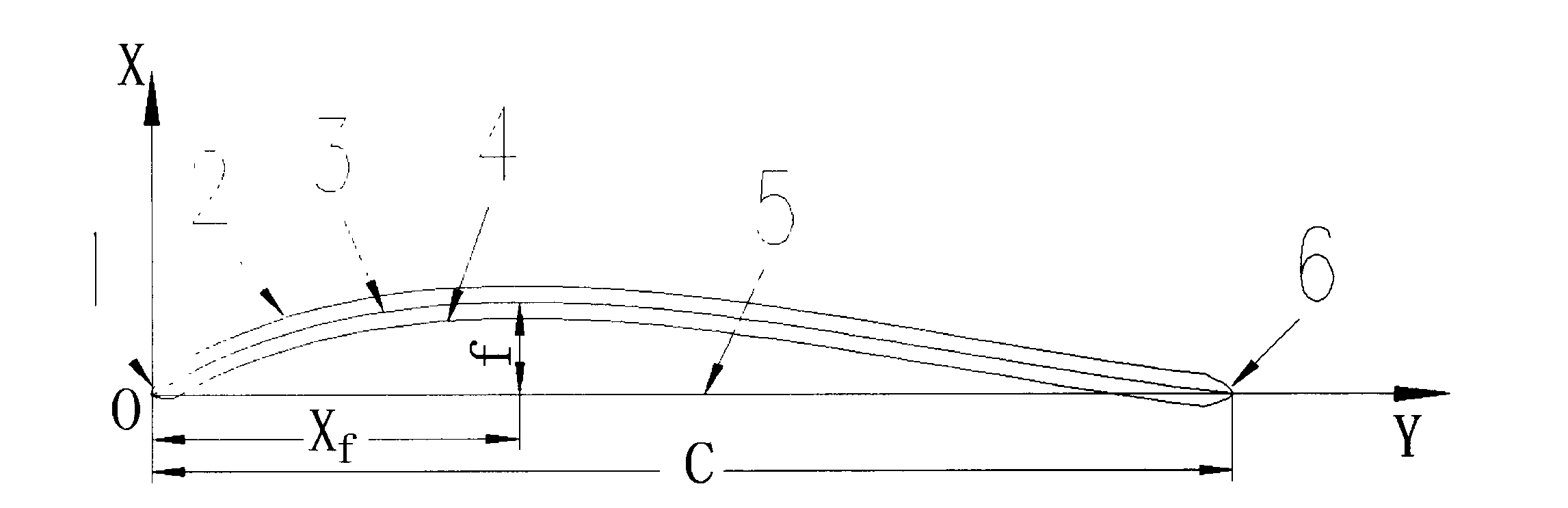 Variable-curvature arc equal-thickness plate wing section for fan group