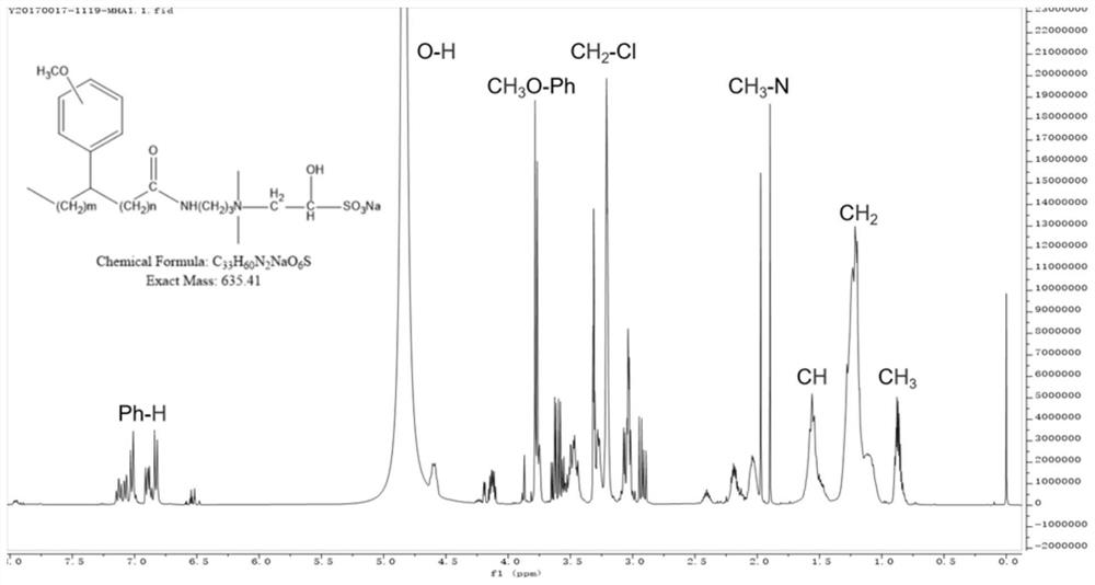 Benzyl methoxy-oleoyl quaternary ammonium surfactant as well as preparation method and application thereof