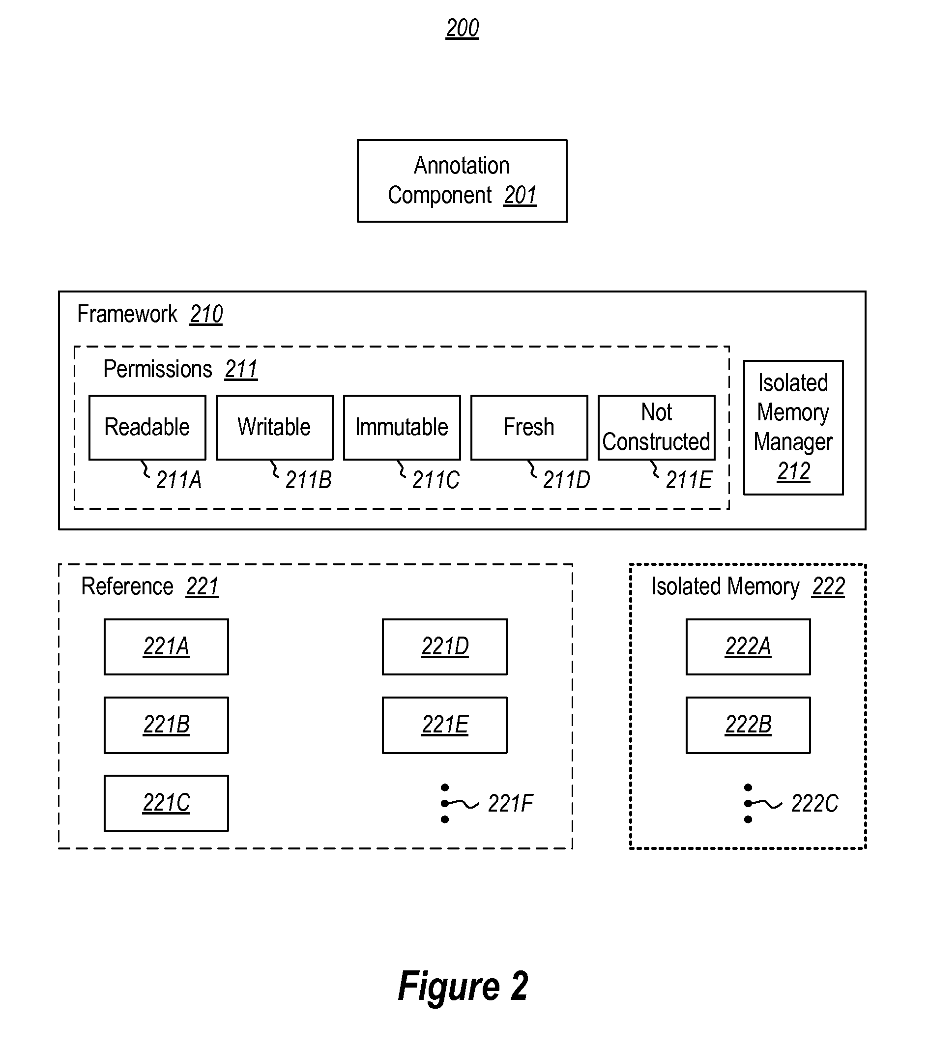 System and method to ensure resource access safety with immutable object types