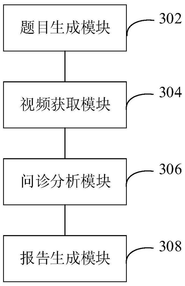 Psychological examination method, device, equipment and medium based on artificial intelligence