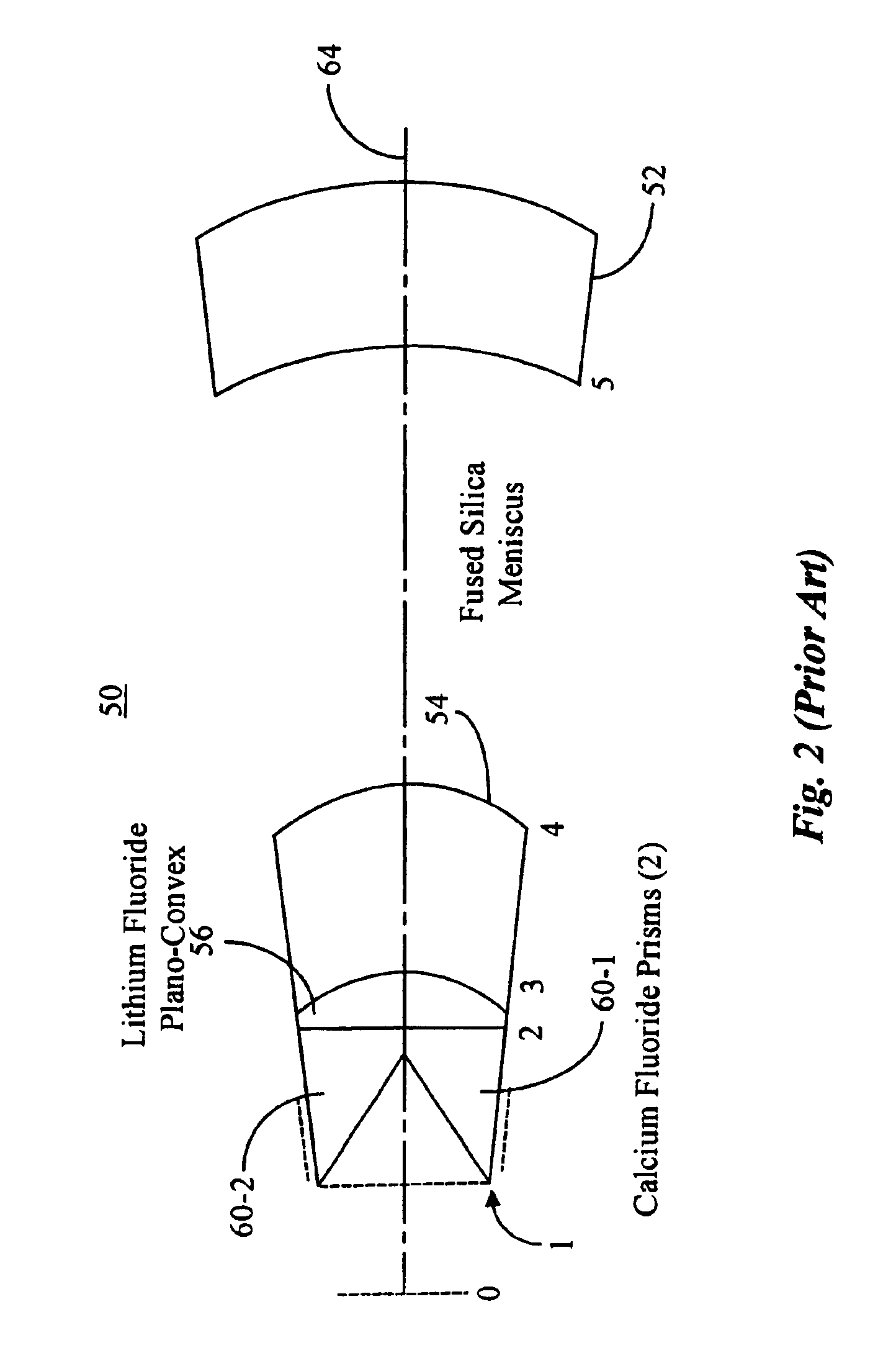 Deep ultraviolet unit-magnification projection optical system and projection exposure apparatus