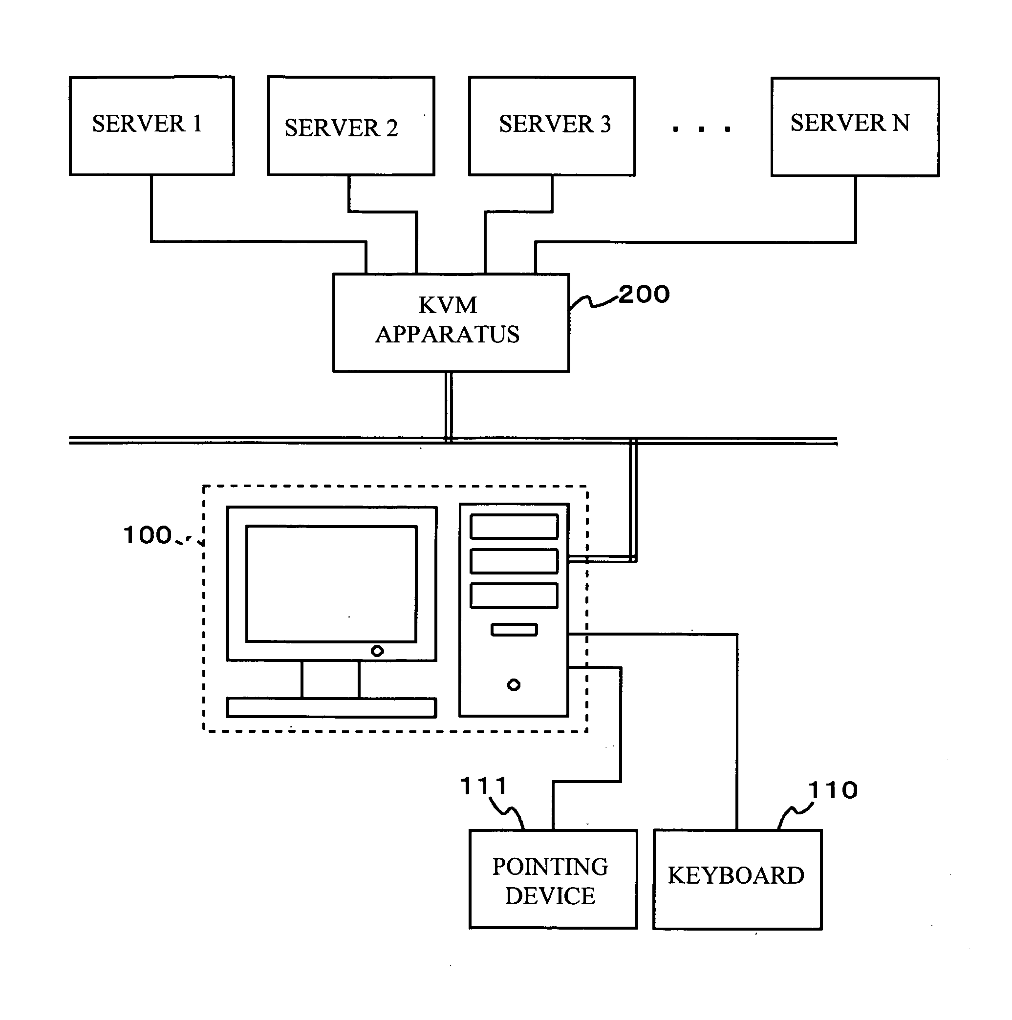 Information processing apparatus, selector, remote operation system, scan code transmission method, and program product therefor