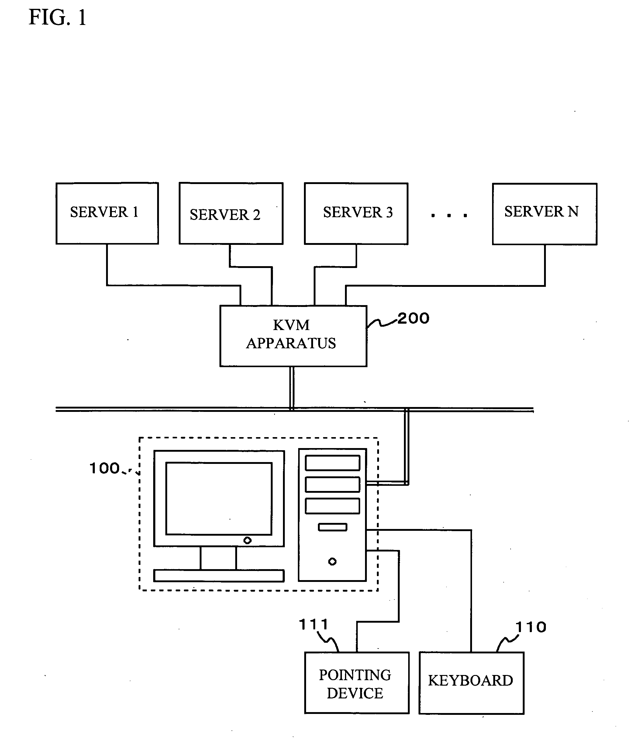 Information processing apparatus, selector, remote operation system, scan code transmission method, and program product therefor