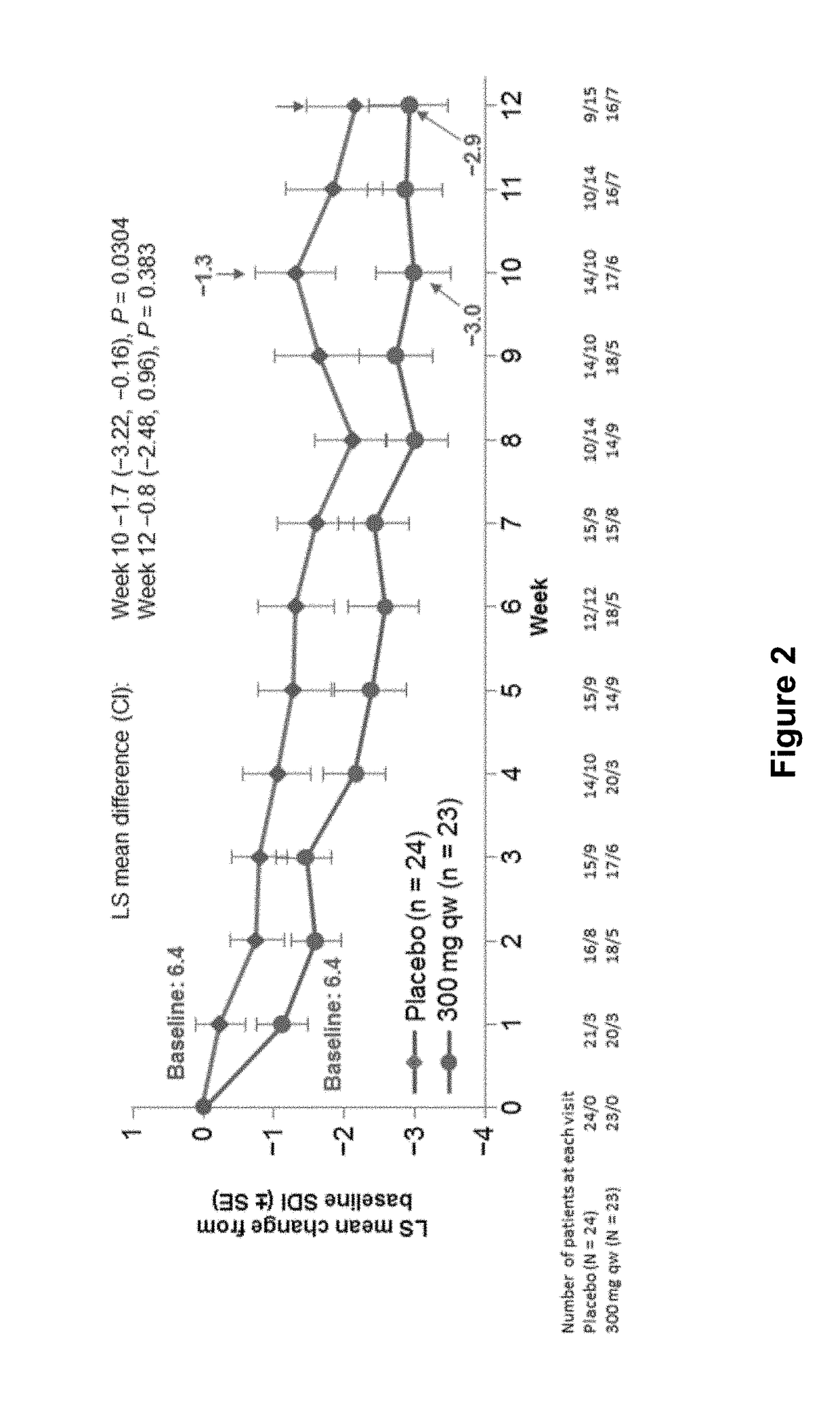 Methods for treating active eosinophilic esophagitis