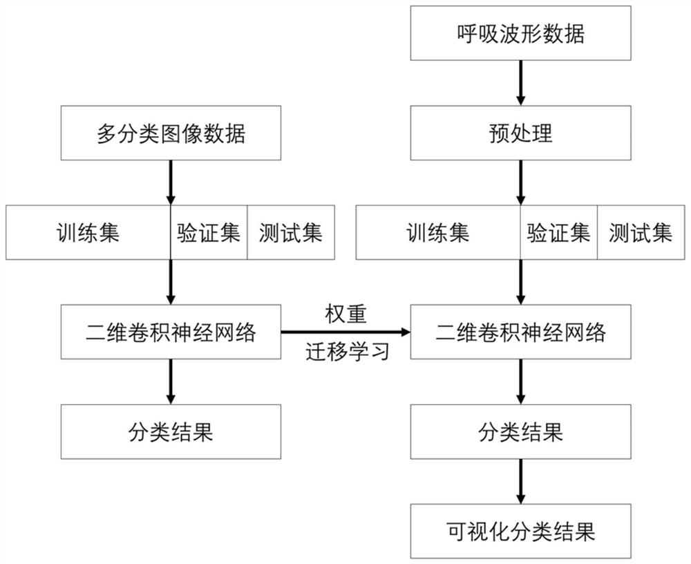 Man-machine asynchronous recognition method based on small data set and convolutional neural network