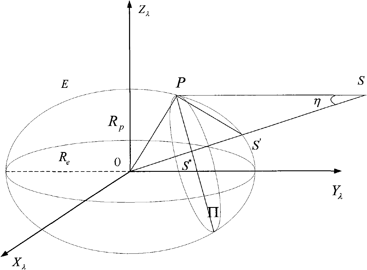 Imaging type method for correcting earth oblateness by earth sensor