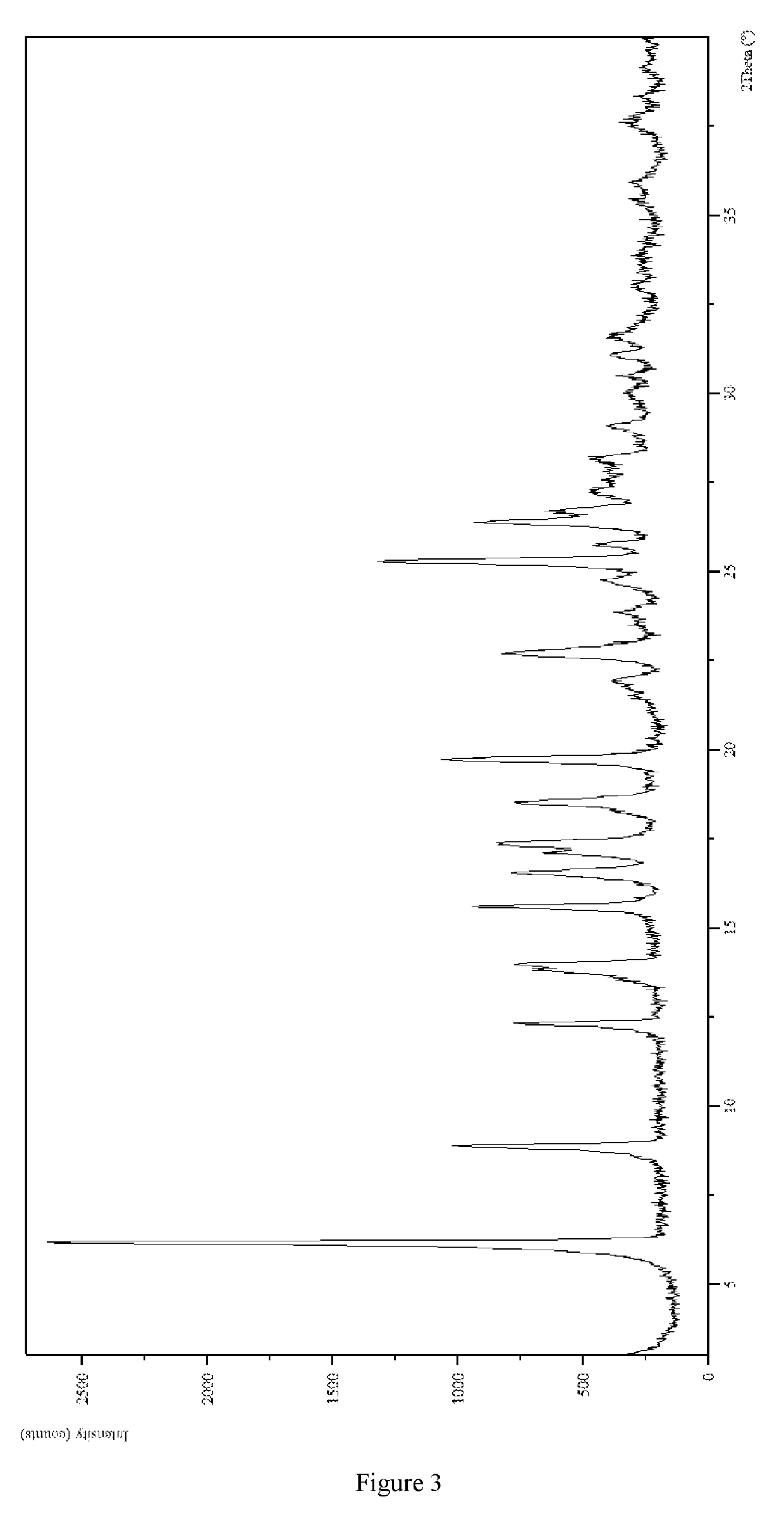 Salts of 2,6-dimethylpyrimidone derivatives and uses thereof