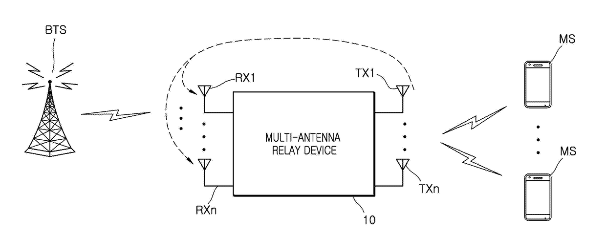 Multi-antenna relay device