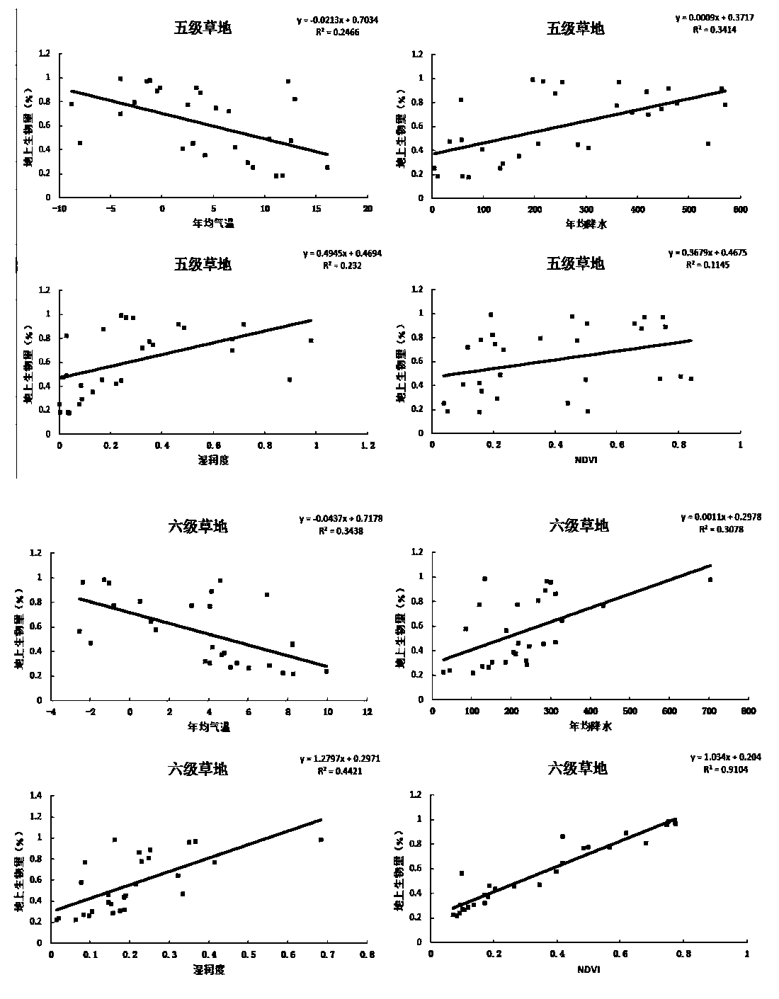 A gridded reconstruction method of grass yield spatial data