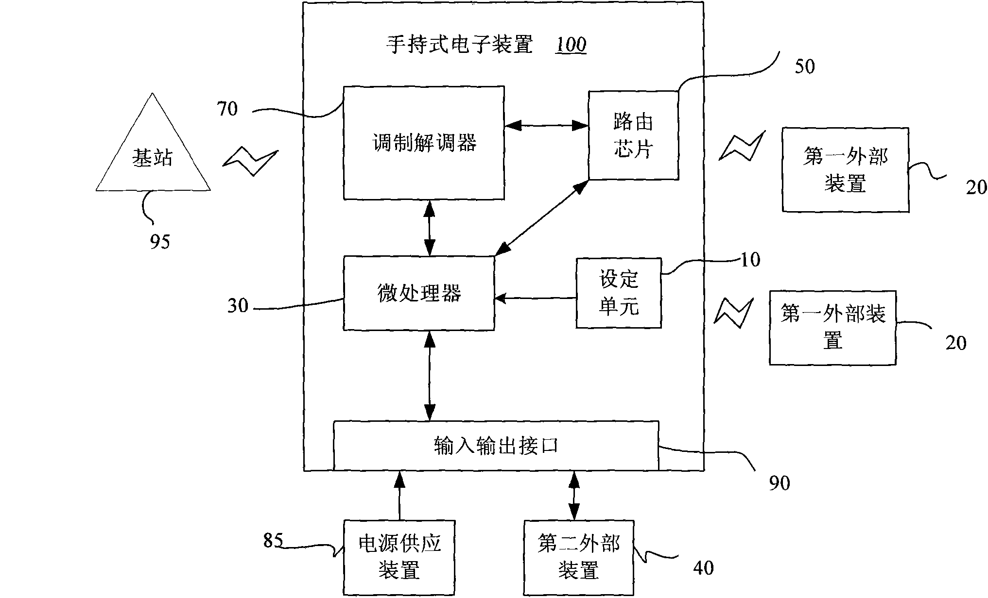 Handheld electronic device and communication method thereof