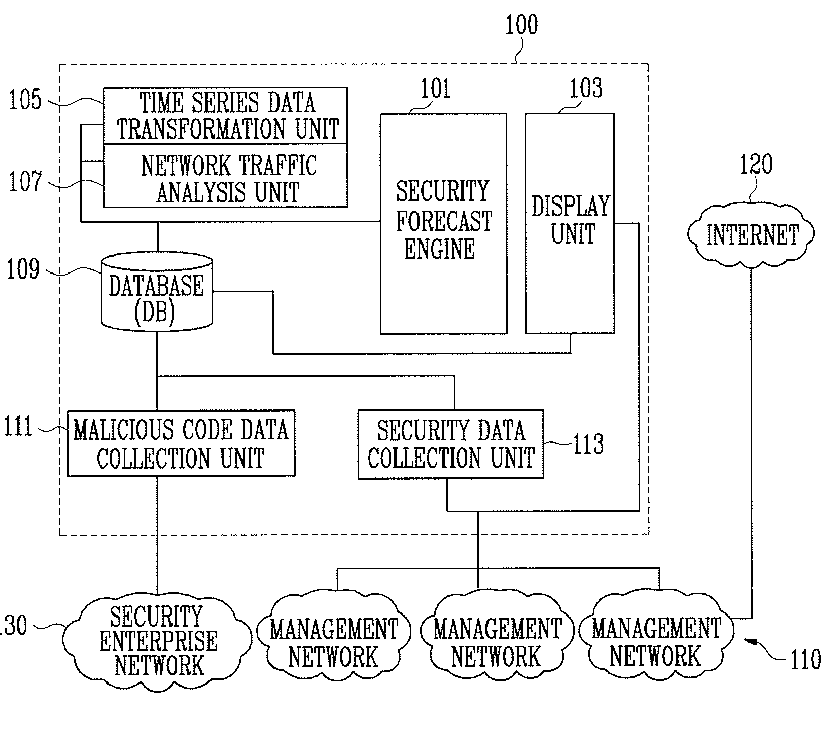Apparatus and method for forecasting security threat level of network