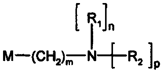 Amino nitrogen heterocyclic ring resin and preparation method thereof