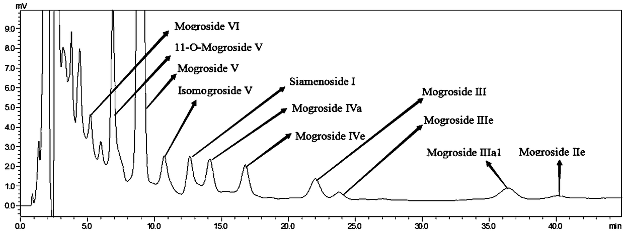 Method used for preparing grosvenor momordica fruit sweet taste composition from grosvenor momordica fruit, and applications thereof