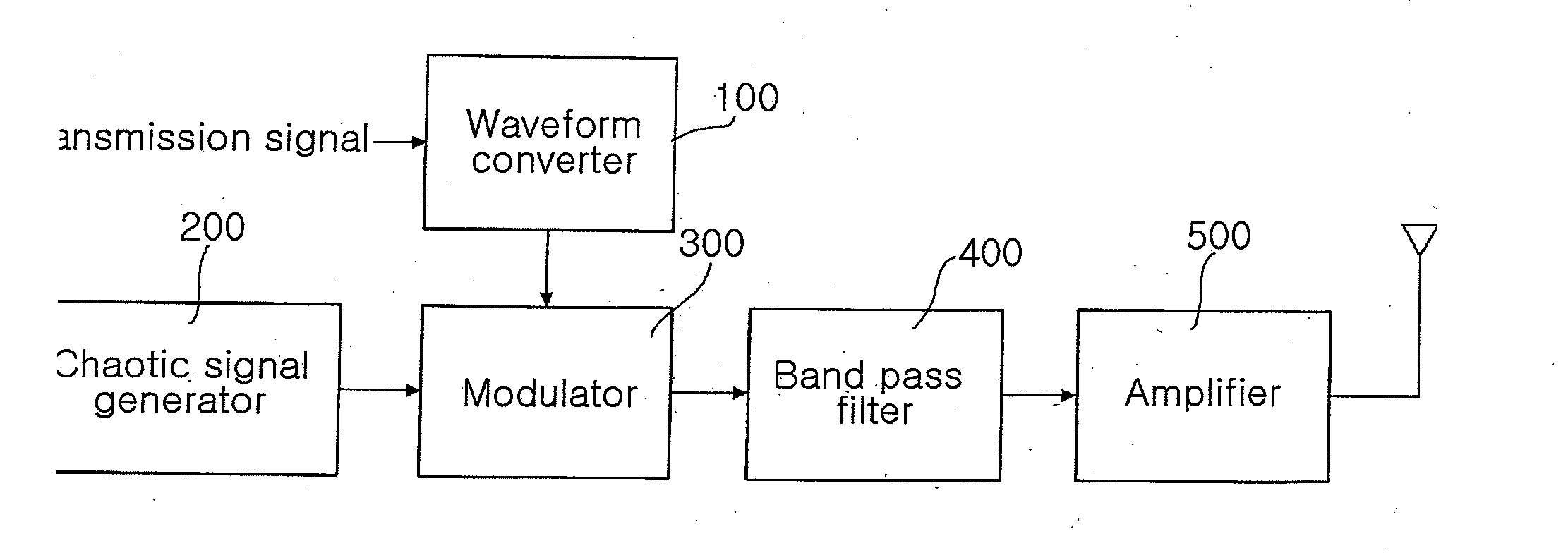 Chaotic signal transmitter using pulse shaping method