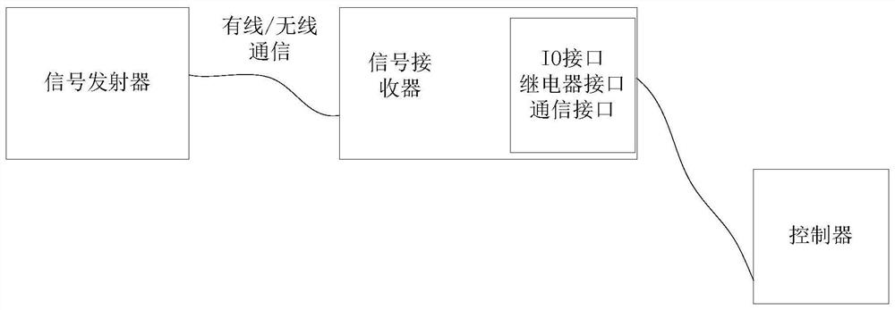Detection device of remote control device and remote control system