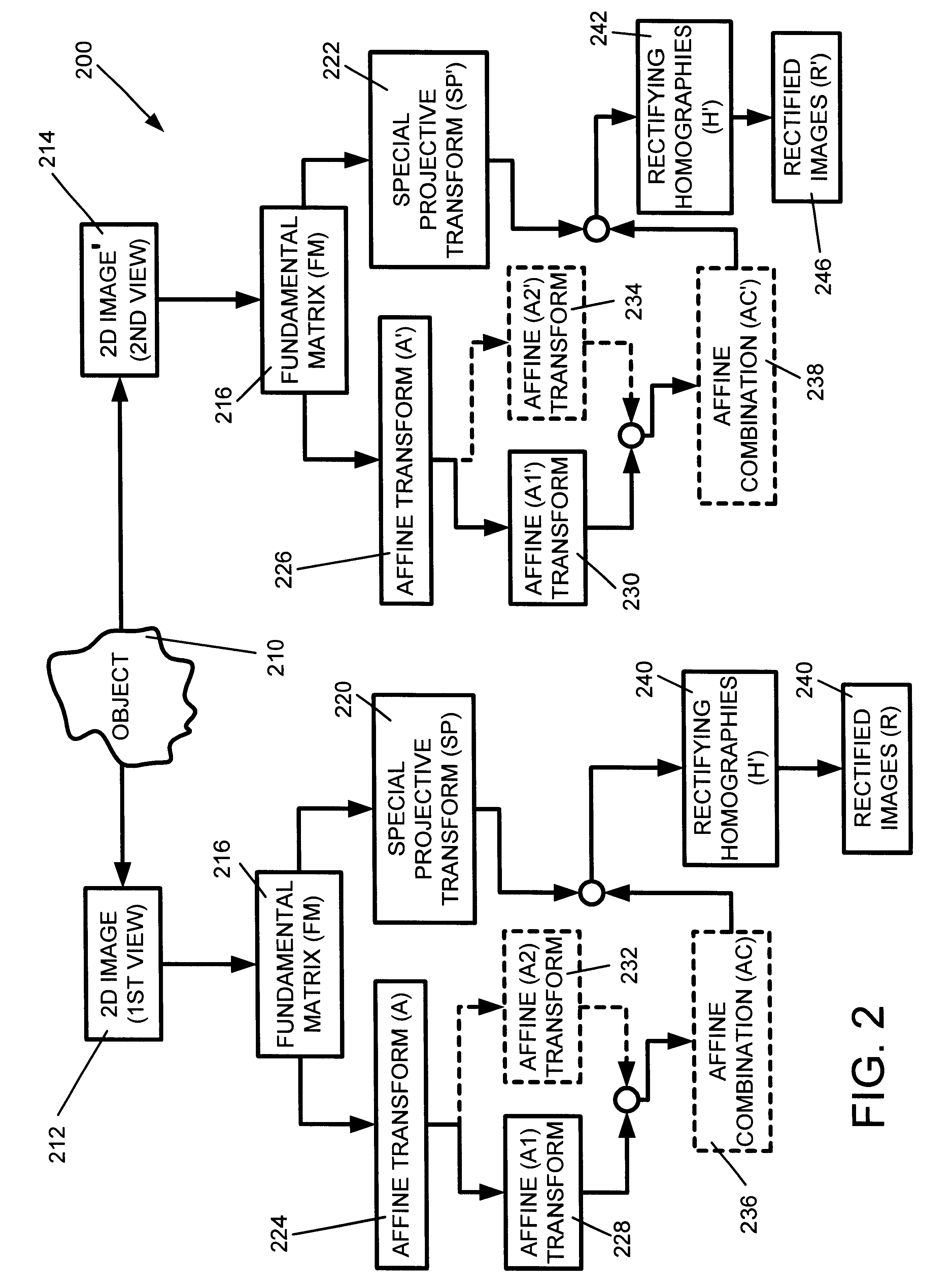 System and method for rectifying images of three dimensional objects