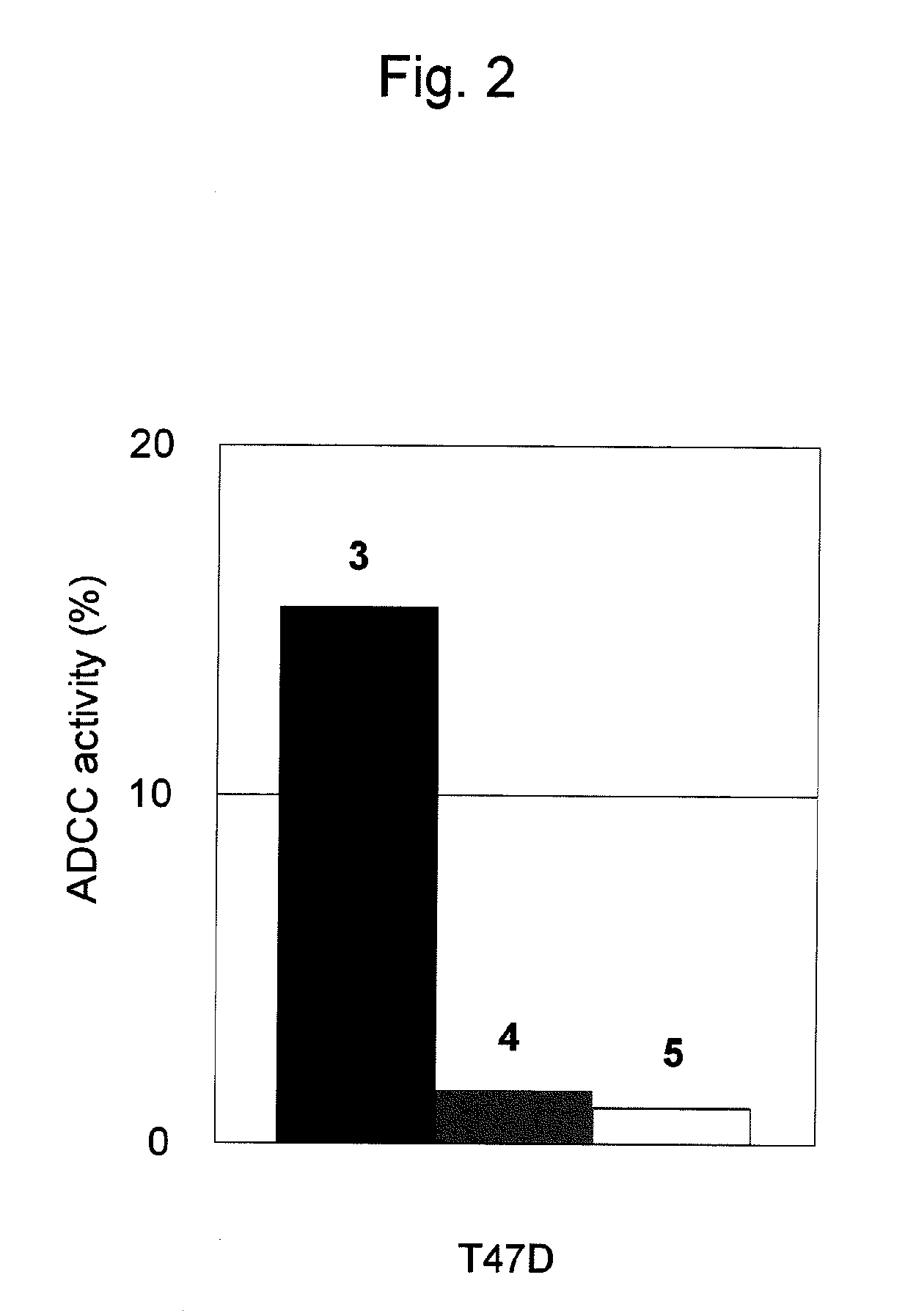 Pharmaceutical composition for treatment and prevention of cancers