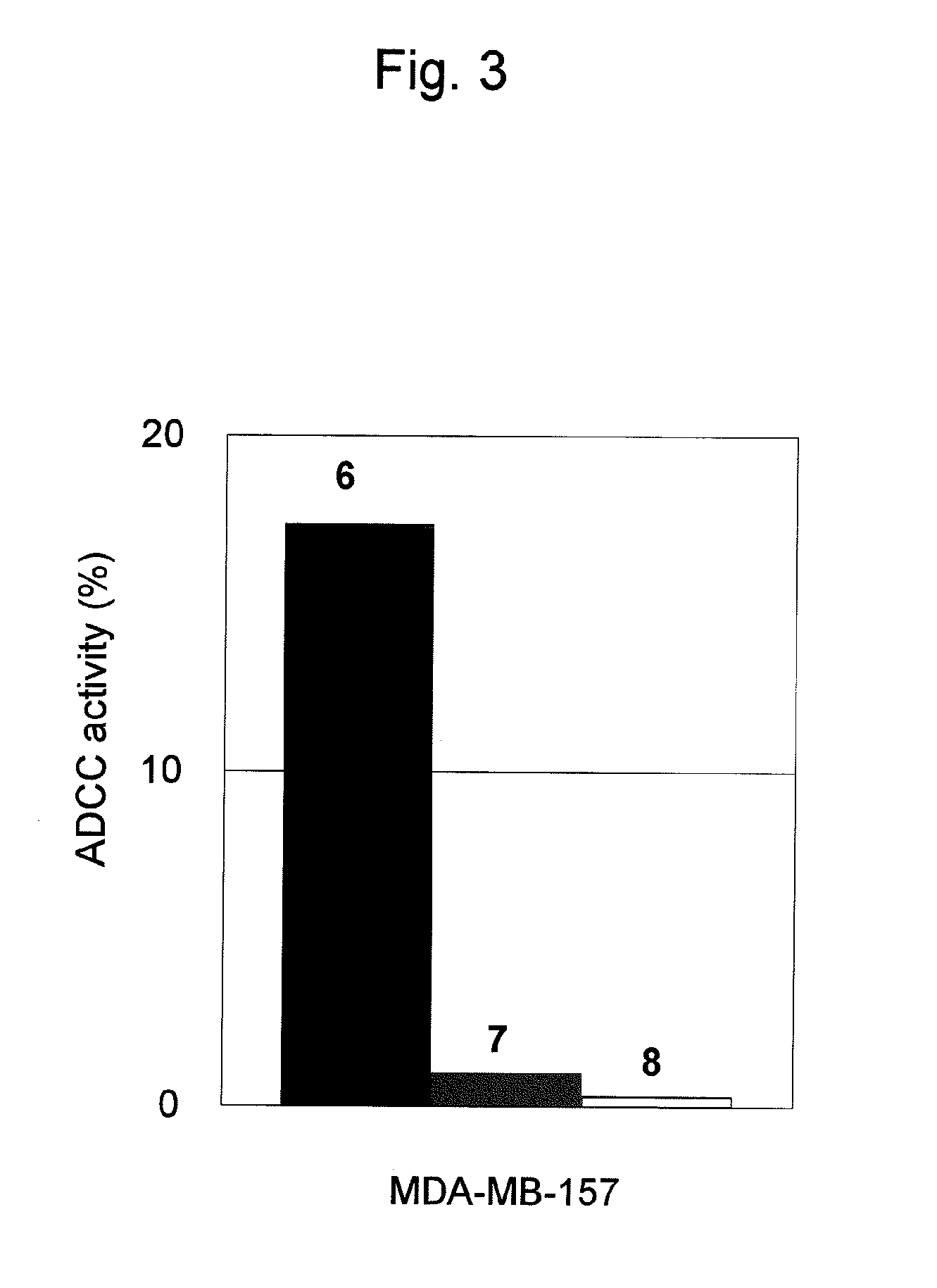 Pharmaceutical composition for treatment and prevention of cancers