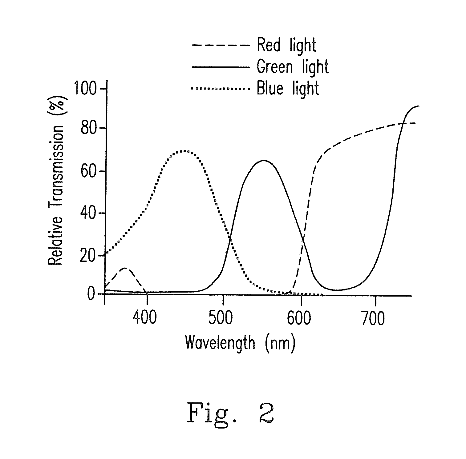 Method of stereolithography fabrication and photo-curing photosensitive resin