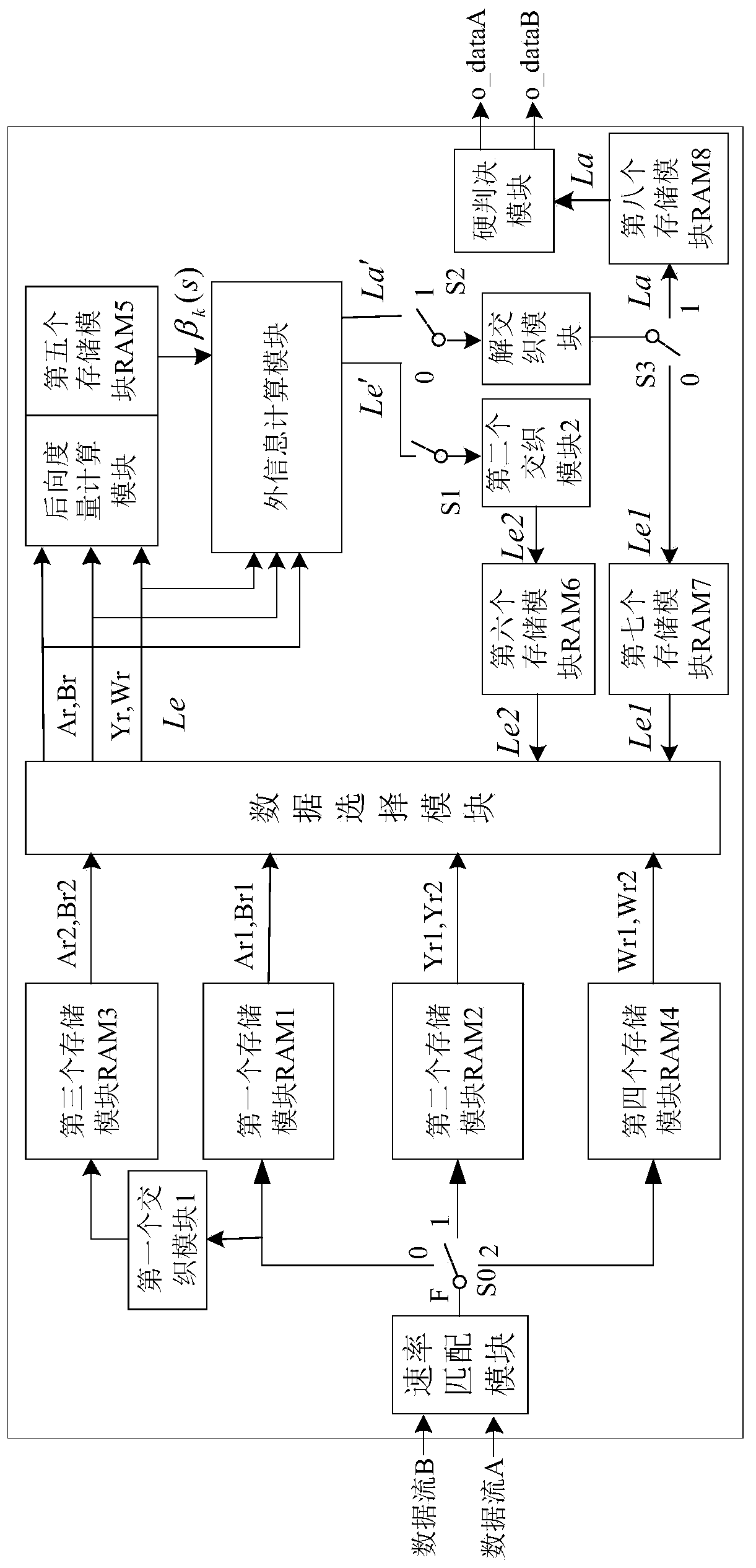 Turbo decoding device and method compatible with two generations of dvb-rcs