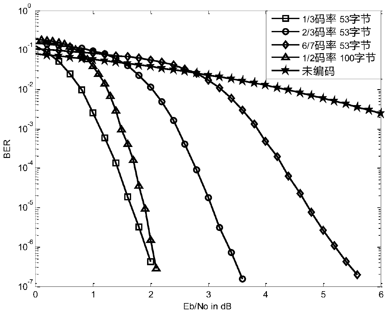 Turbo decoding device and method compatible with two generations of dvb-rcs