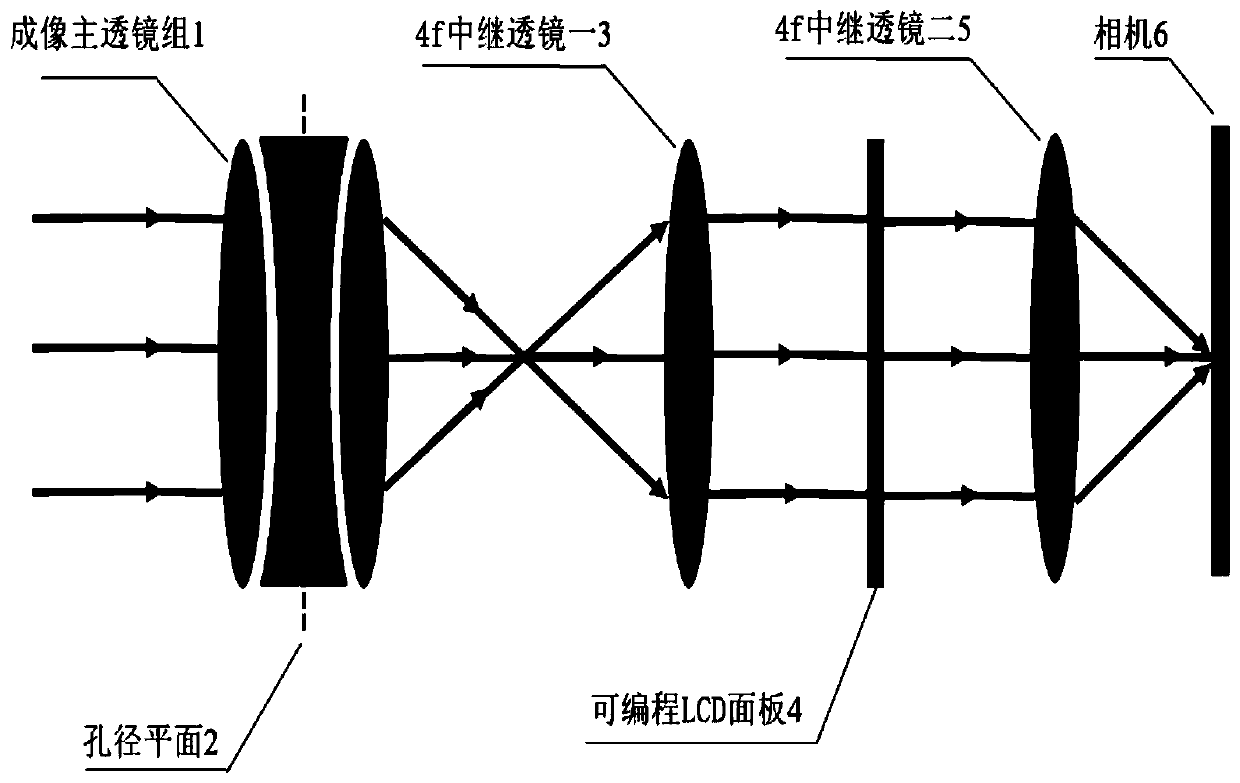 Transmission-type double-slit aperture coding imaging system and super-resolution method thereof