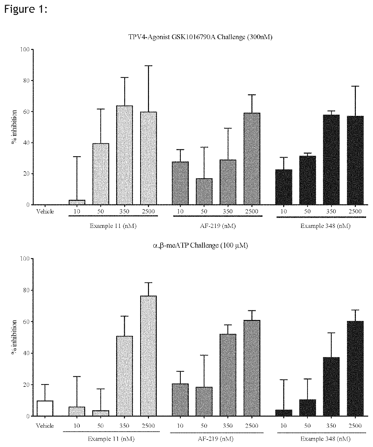 1,3-thiazol-2-yl substituted benzamides for the treatment of diseases associated with nerve fiber sensitization