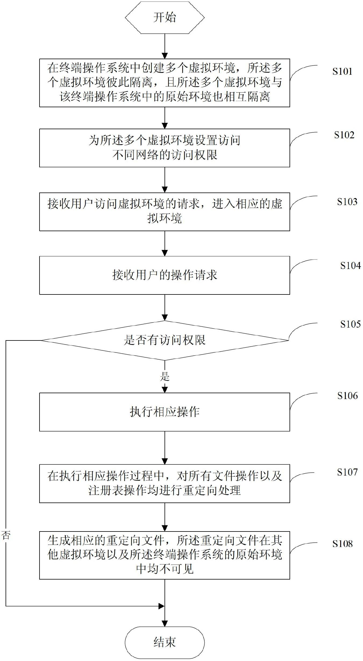 Multi-network environment isolation method and terminal