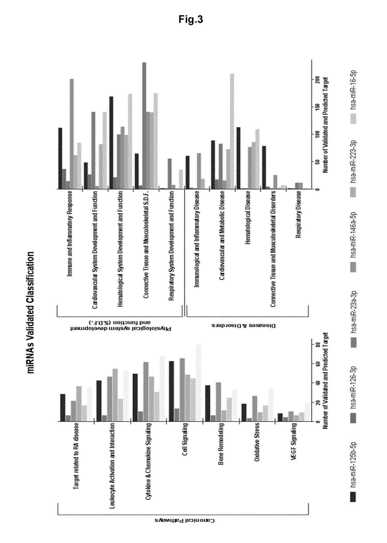 Circulating mirnas as biomarkers of therapy effectiveness in rheumatoid arthritis patients treated with Anti-tnf alpha