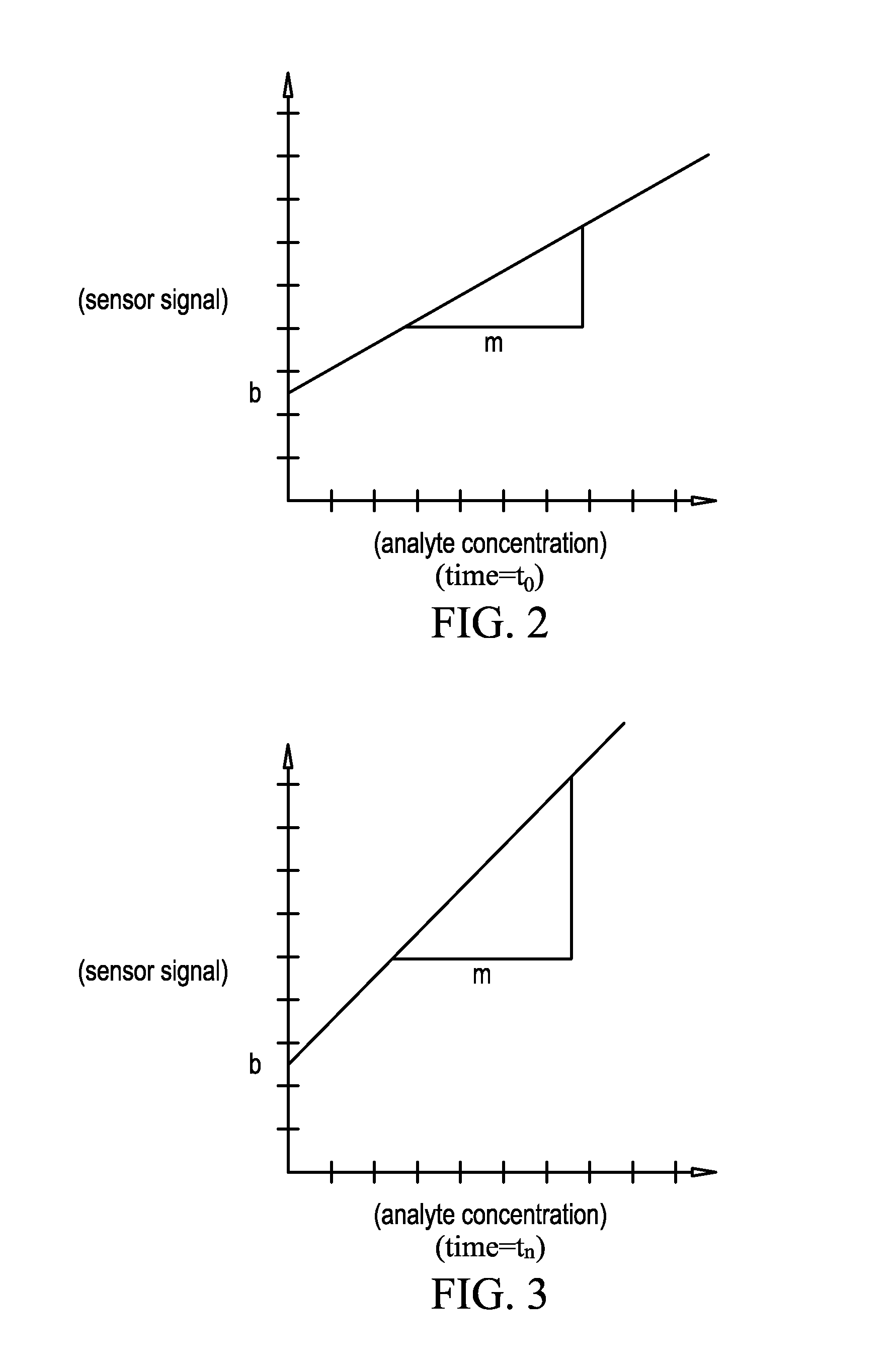 Systems and methods for processing analyte sensor data