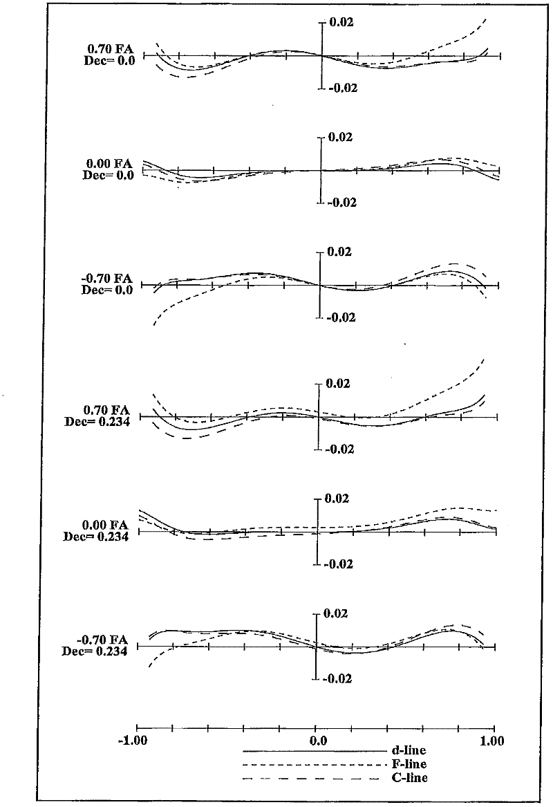 Zoom lens system, interchangeable lens apparatus, and camera system