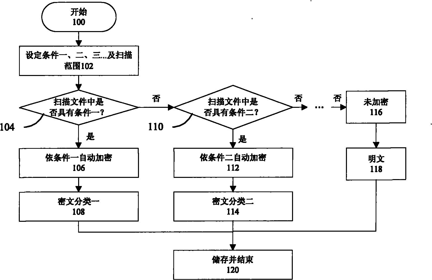 System and method for controlling and managing authority of conditional electronic file