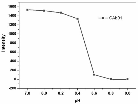 A kind of c-line antibody for immunocolloidal gold mixed labeling and application thereof