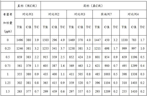 A kind of c-line antibody for immunocolloidal gold mixed labeling and application thereof