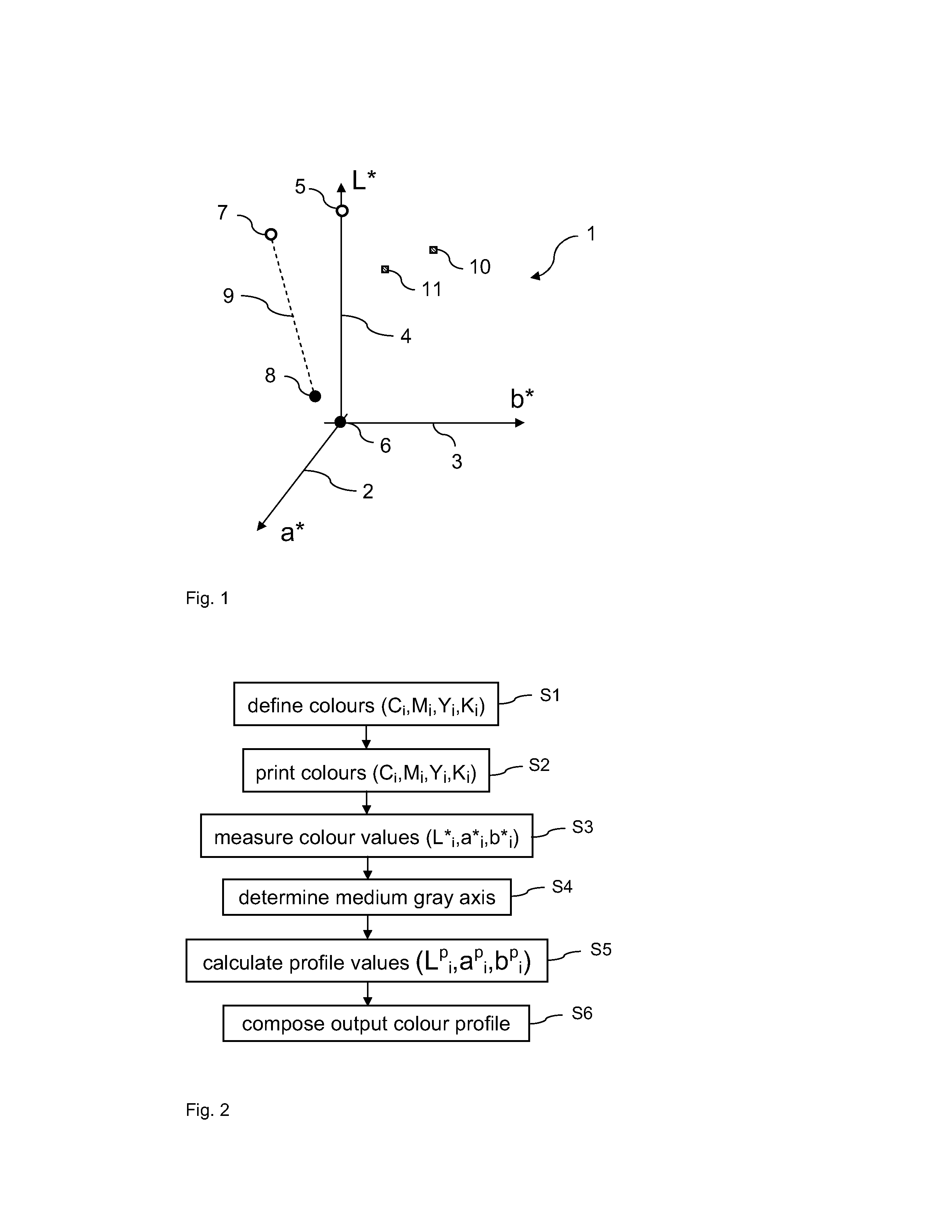 Output profile for colour reproduction system